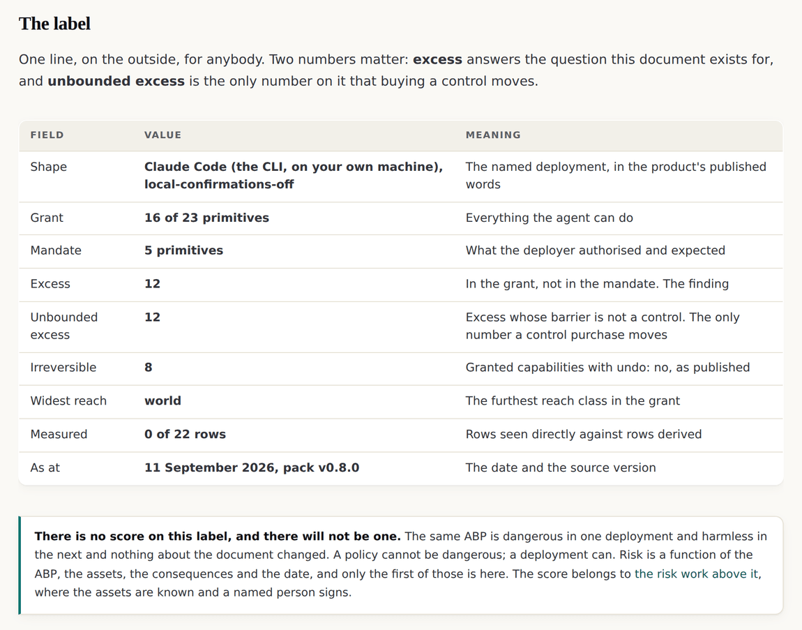 The nine field label for a coding agent with confirmations off