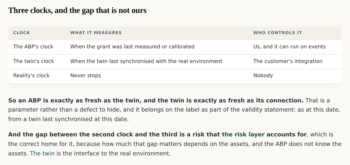A table of three clocks: the ABP's, the twin's, and reality's