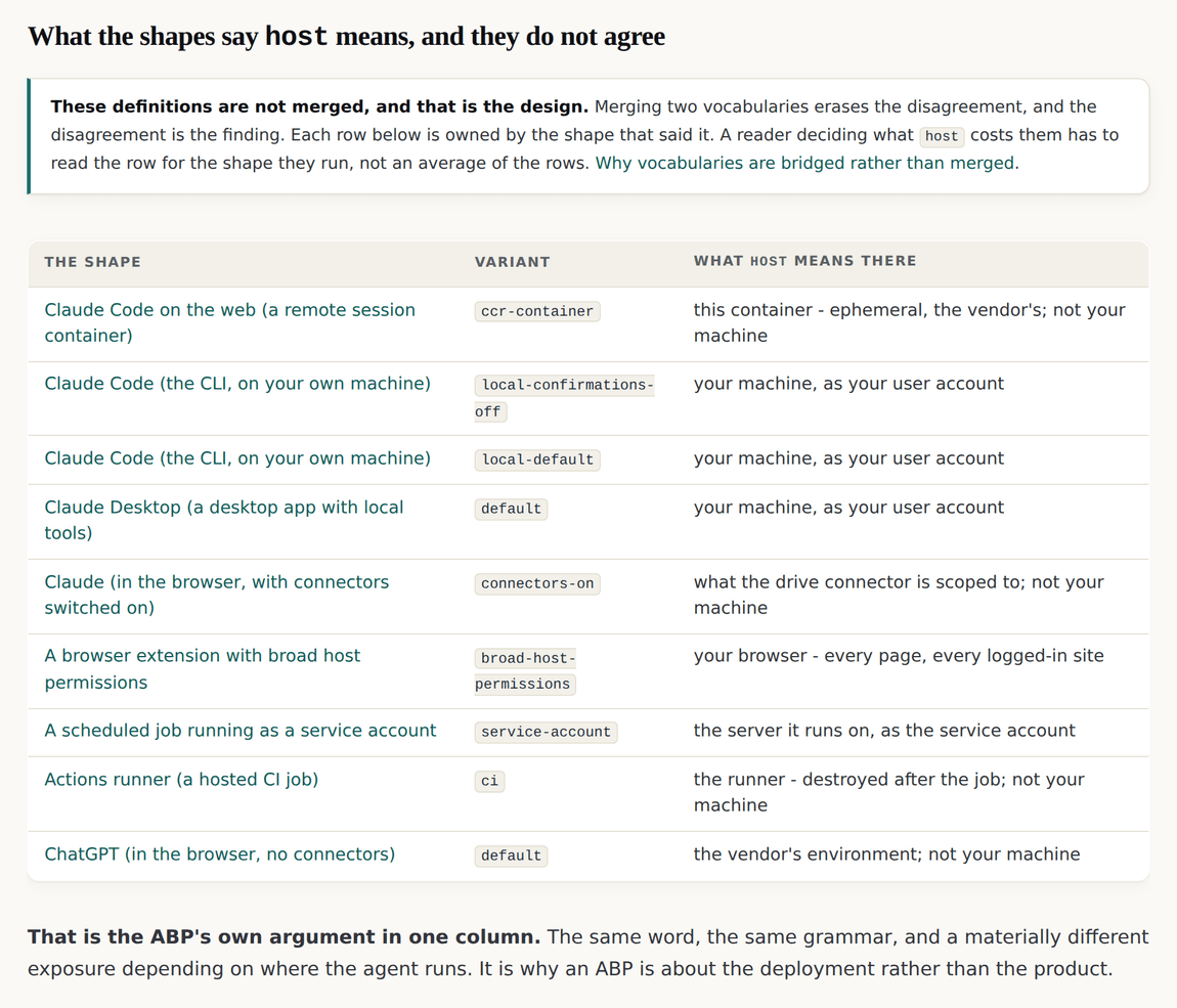 Nine rows, one per deployment shape, each with that shape's own definition of the word host