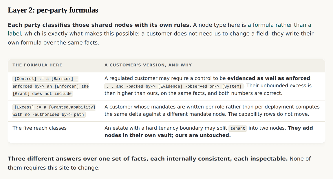 A table of this site's formulas beside a customer's stricter versions of them