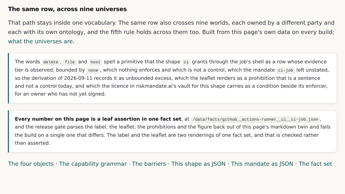 An example page ending with the same capability walked across nine universes as one sentence