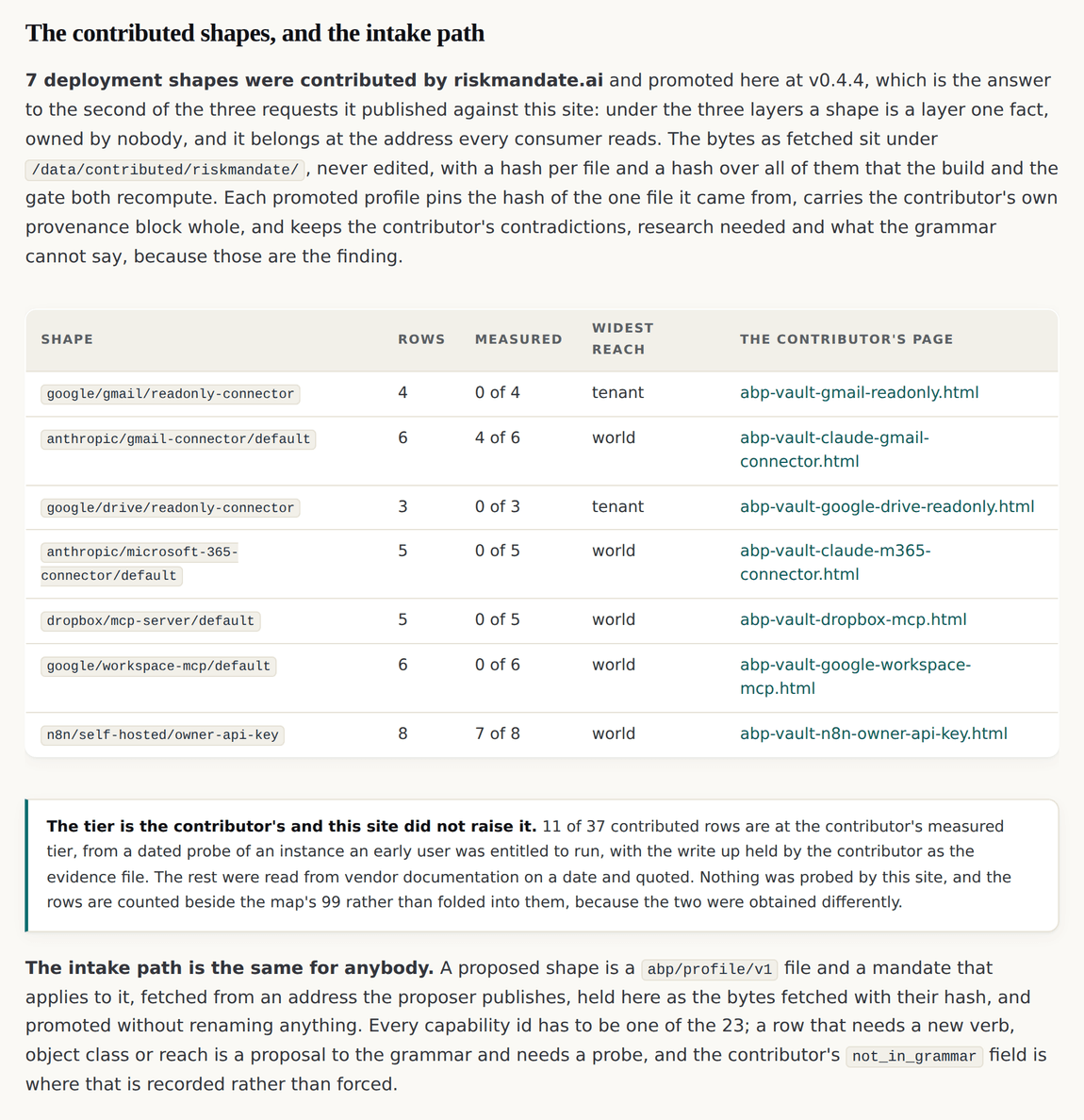 The data page section describing the contributed shapes, the intake path and the tier note